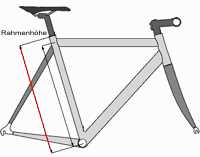 Rahmengröße bestimmen: Messpunkte am Fahrrad