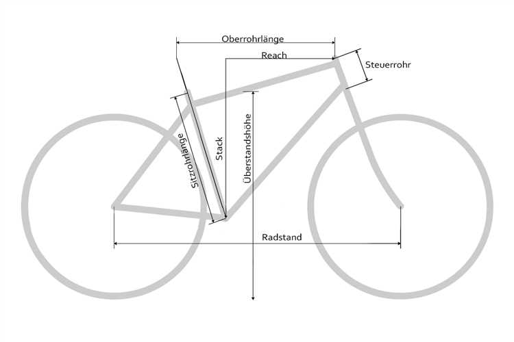 Rahmengröße fahrrad messen