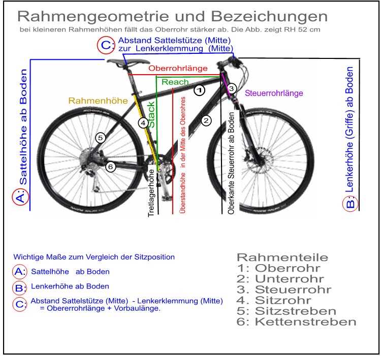 Rahmengröße fahrrad tabelle
