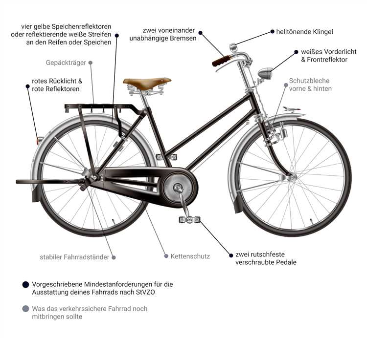 Was sind die zehn Merkmale eines verkehrssicheren Fahrrads?