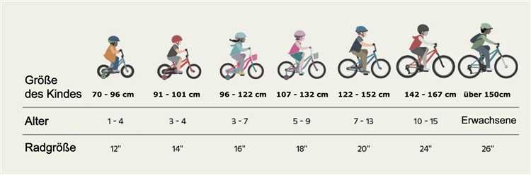 Empfohlene Fahrradgröße für 142 cm Körpergröße
