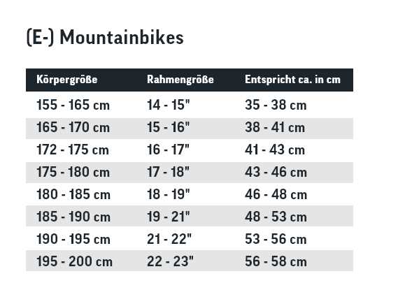 Fahrradgrößen für Personen mit 165 cm Körpergröße