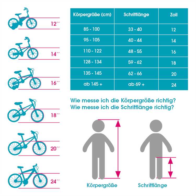 Welche Fahrradgröße Kinder Tabelle?