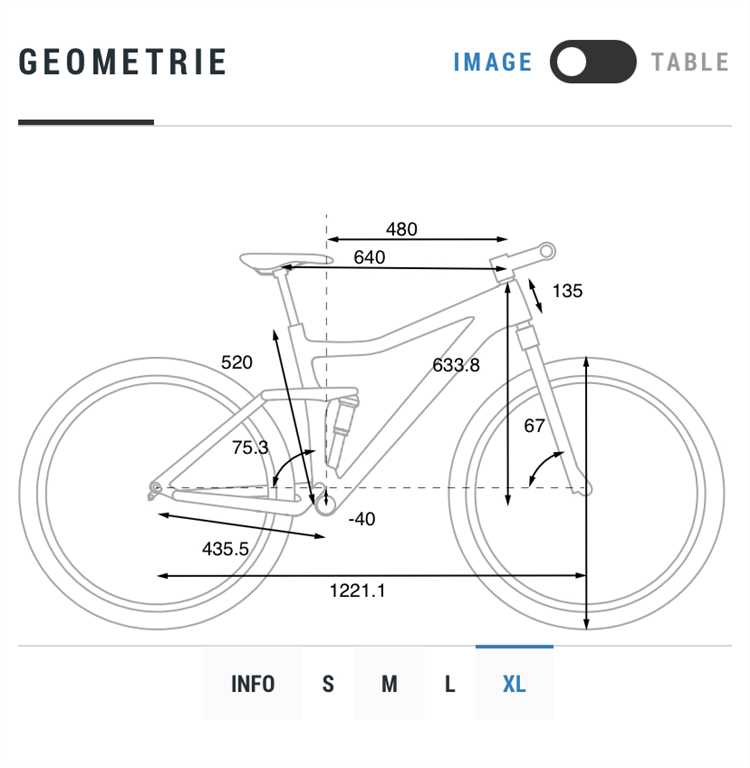 2. Fahrrad-Geometrie-Diagramme