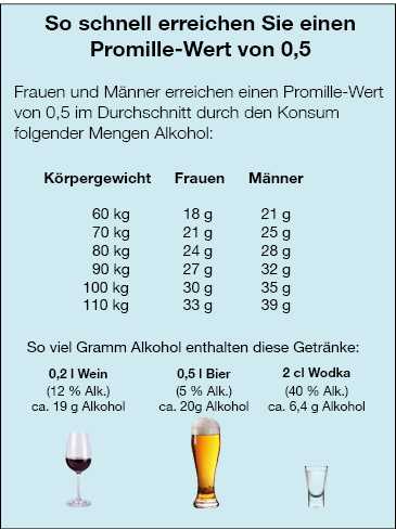 Wie viel Bier darf man mit dem Fahrrad trinken?